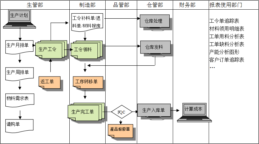 生产制造ERPAG集团(中国区)官方网站
