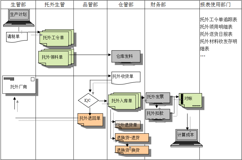 ERPAG集团(中国区)官方网站
