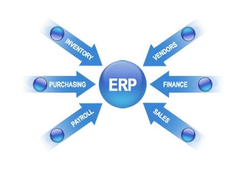 ERPAG集团(中国区)官方网站
实施的风险要如何防范?