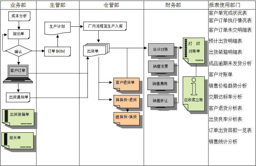 ERPAG集团(中国区)官方网站
