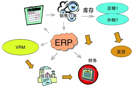 企业引入ERPAG集团(中国区)官方网站
是必然趋势
