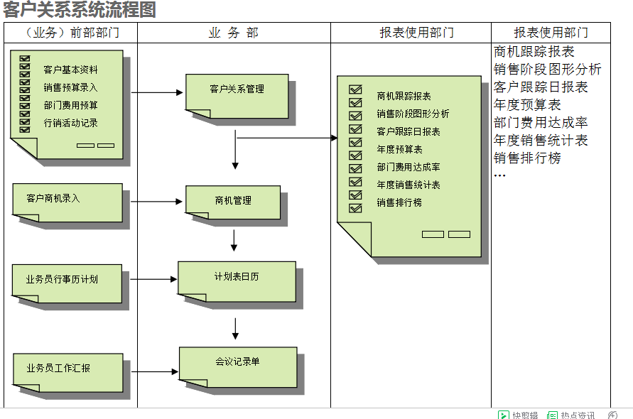 　ERPAG集团(中国区)官方网站
的具体操作步骤是怎样的