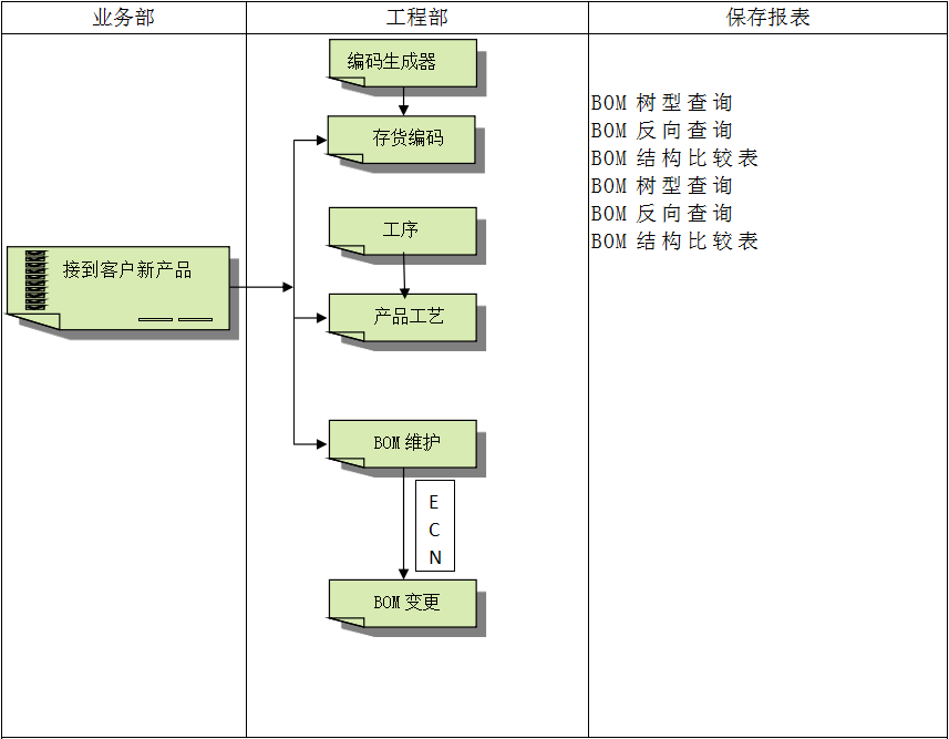 ERPAG集团(中国区)官方网站
