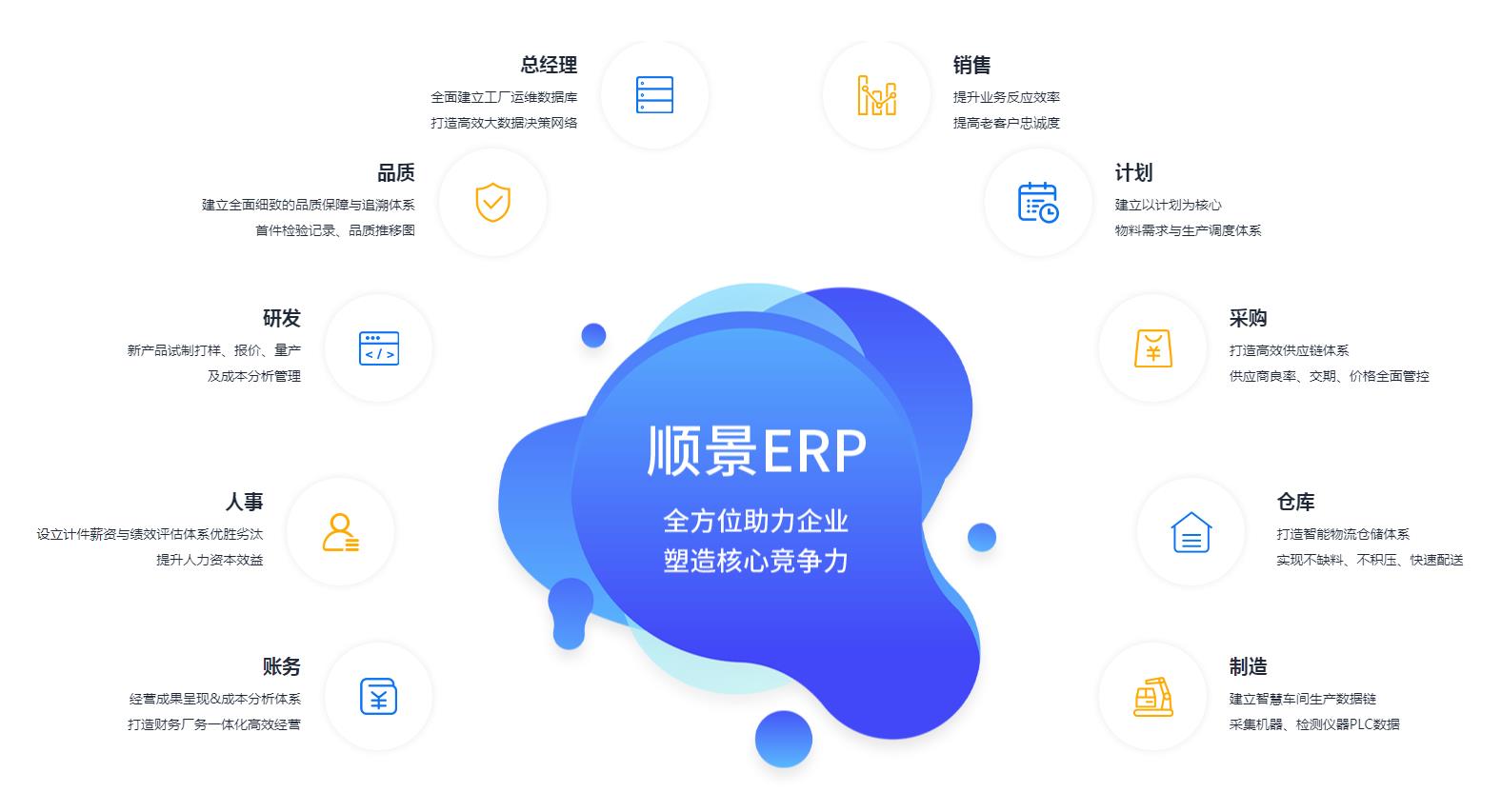 ERP管理AG集团(中国区)官方网站
