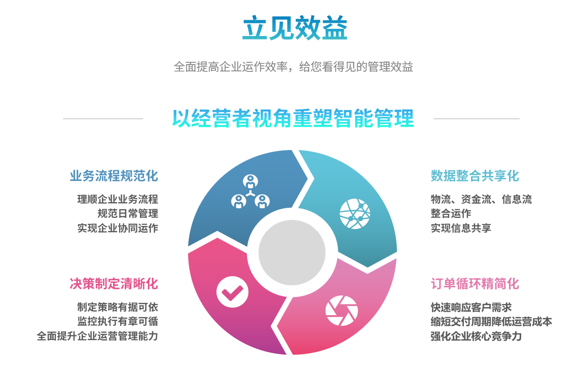 ERPAG集团(中国区)官方网站
