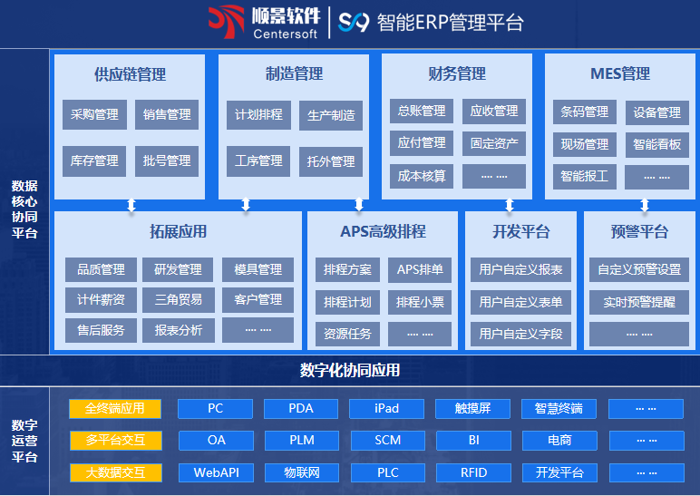 AG集团(中国区)官方网站S9 ERPAG集团(中国区)官方网站
