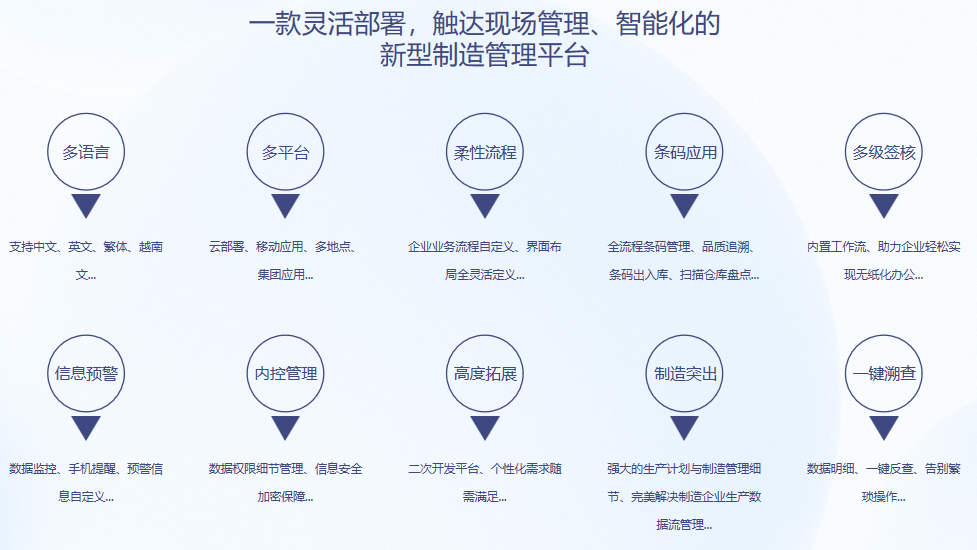 AG集团(中国区)官方网站S9 ERPAG集团(中国区)官方网站
