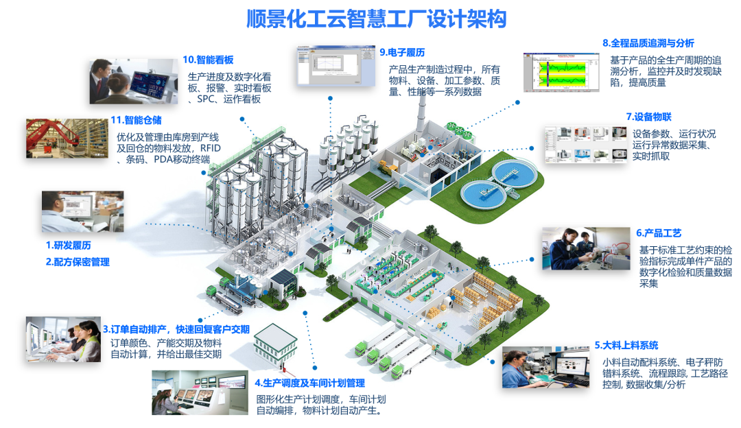 AG集团(中国区)官方网站化工云智慧工厂设计架构 AG集团(中国区)官方网站化工云智慧工厂设计架构