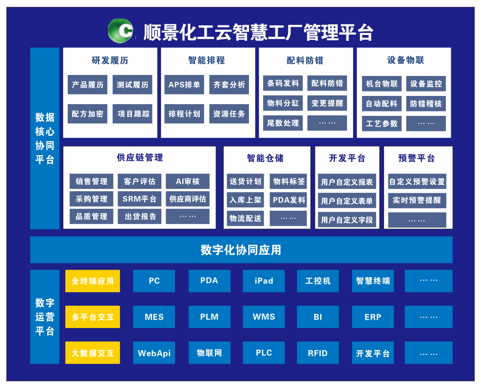 AG集团(中国区)官方网站化工云智慧工厂管理平台 AG集团(中国区)官方网站化工云智慧工厂管理平台